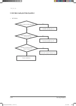 Preview for 200 page of Samsung AVXCSH022EE Service Manual
