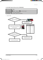 Preview for 201 page of Samsung AVXCSH022EE Service Manual