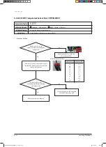 Preview for 202 page of Samsung AVXCSH022EE Service Manual