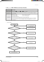 Preview for 205 page of Samsung AVXCSH022EE Service Manual