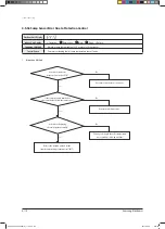 Preview for 206 page of Samsung AVXCSH022EE Service Manual