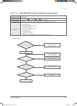 Preview for 207 page of Samsung AVXCSH022EE Service Manual