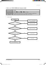 Preview for 209 page of Samsung AVXCSH022EE Service Manual