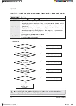 Preview for 210 page of Samsung AVXCSH022EE Service Manual