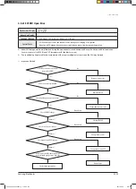 Preview for 211 page of Samsung AVXCSH022EE Service Manual