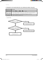 Preview for 214 page of Samsung AVXCSH022EE Service Manual