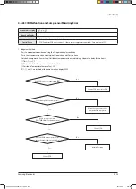 Preview for 215 page of Samsung AVXCSH022EE Service Manual