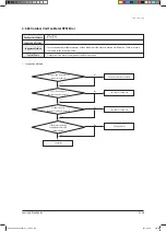 Preview for 217 page of Samsung AVXCSH022EE Service Manual