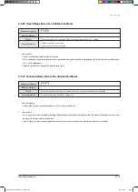 Preview for 219 page of Samsung AVXCSH022EE Service Manual