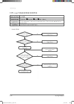 Preview for 220 page of Samsung AVXCSH022EE Service Manual