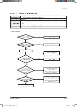 Preview for 221 page of Samsung AVXCSH022EE Service Manual