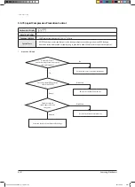 Preview for 222 page of Samsung AVXCSH022EE Service Manual