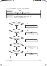 Preview for 225 page of Samsung AVXCSH022EE Service Manual