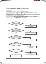 Preview for 226 page of Samsung AVXCSH022EE Service Manual