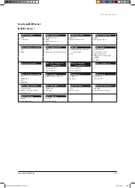 Preview for 361 page of Samsung AVXCSH022EE Service Manual