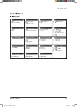 Preview for 367 page of Samsung AVXCSH022EE Service Manual