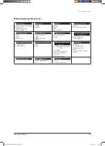 Preview for 387 page of Samsung AVXCSH022EE Service Manual