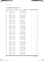 Preview for 422 page of Samsung AVXCSH022EE Service Manual