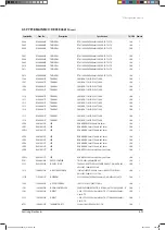 Preview for 439 page of Samsung AVXCSH022EE Service Manual