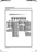 Предварительный просмотр 490 страницы Samsung AVXCSH022EE Service Manual