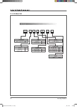 Предварительный просмотр 491 страницы Samsung AVXCSH022EE Service Manual