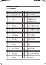 Preview for 493 page of Samsung AVXCSH022EE Service Manual