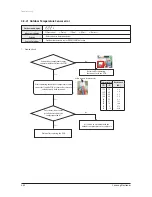 Preview for 144 page of Samsung AVXCSH023/032/040CE Service Manual