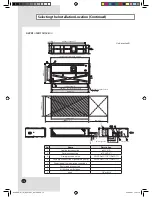 Preview for 9 page of Samsung AVXDSH020CE Installation Manual