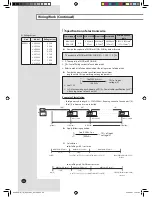 Preview for 21 page of Samsung AVXDSH020CE Installation Manual