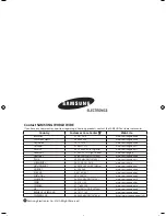 Preview for 13 page of Samsung AVXTFH071EB User Manual