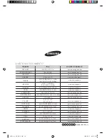 Предварительный просмотр 20 страницы Samsung AVXTFH071EE User Manual