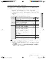 Preview for 27 page of Samsung AVXTJ series User Manual