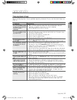 Preview for 29 page of Samsung AVXTJ series User Manual