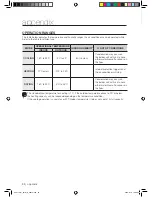 Preview for 30 page of Samsung AVXTJ series User Manual