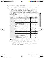 Preview for 36 page of Samsung AVXWBH028EE User Manual