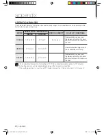 Preview for 39 page of Samsung AVXWBH028EE User Manual