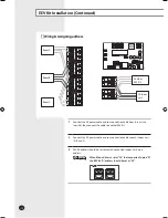 Preview for 14 page of Samsung AVXWH series Installation Manual