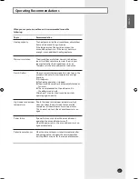 Preview for 27 page of Samsung AVXWHH028EA User Manual