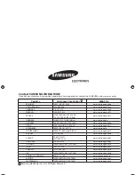 Preview for 28 page of Samsung AVXWPH022EA User Manual