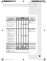 Preview for 25 page of Samsung AVXWVH022EE Installation Manual