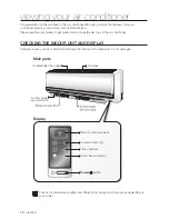 Preview for 9 page of Samsung AVXWVH071EE User Manual