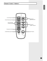 Предварительный просмотр 5 страницы Samsung AW Series Owner'S Instructions Manual