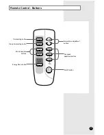 Preview for 5 page of Samsung AW0501B Owner'S Instructions Manual