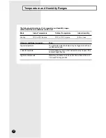 Preview for 16 page of Samsung AW0501B Owner'S Instructions Manual