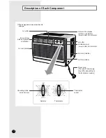 Preview for 4 page of Samsung AW0595M Owner'S Instructions Manual