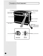 Preview for 4 page of Samsung AW05M0YBA Owner'S Instructions Manual