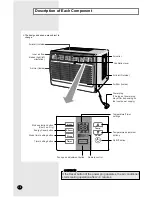 Preview for 4 page of Samsung AW069CB Owner'S Instructions Manual