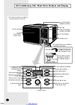 Preview for 4 page of Samsung AW06FANAA Owner'S Instructions Manual