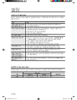 Preview for 13 page of Samsung AW06NCM7 (Korean) User Manual