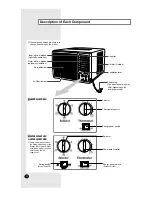 Предварительный просмотр 4 страницы Samsung AW0750 Owner'S Instructions Manual